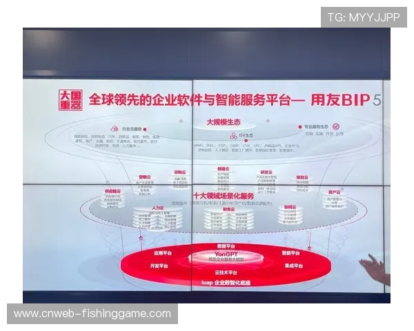 当前阶段行业竞争转向生态构建，争夺合作伙伴与资源