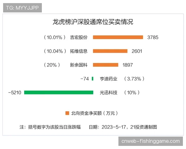 技术分析显示边路传中成功率与比赛结果存在显著相关性
